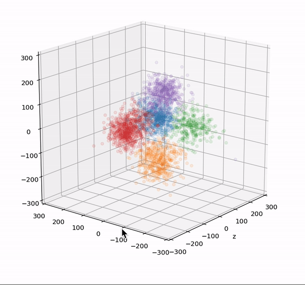 3D Variability Analysis
