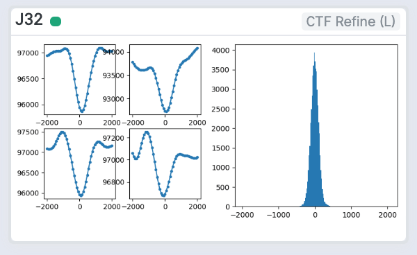 Local CTF Refinement job card