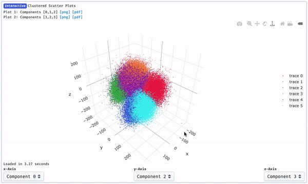 3D Variability Display 3D Scatter Plot