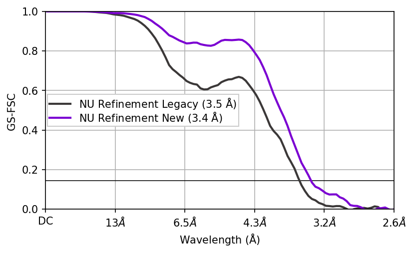 cryoSparc new non-uniform refinement