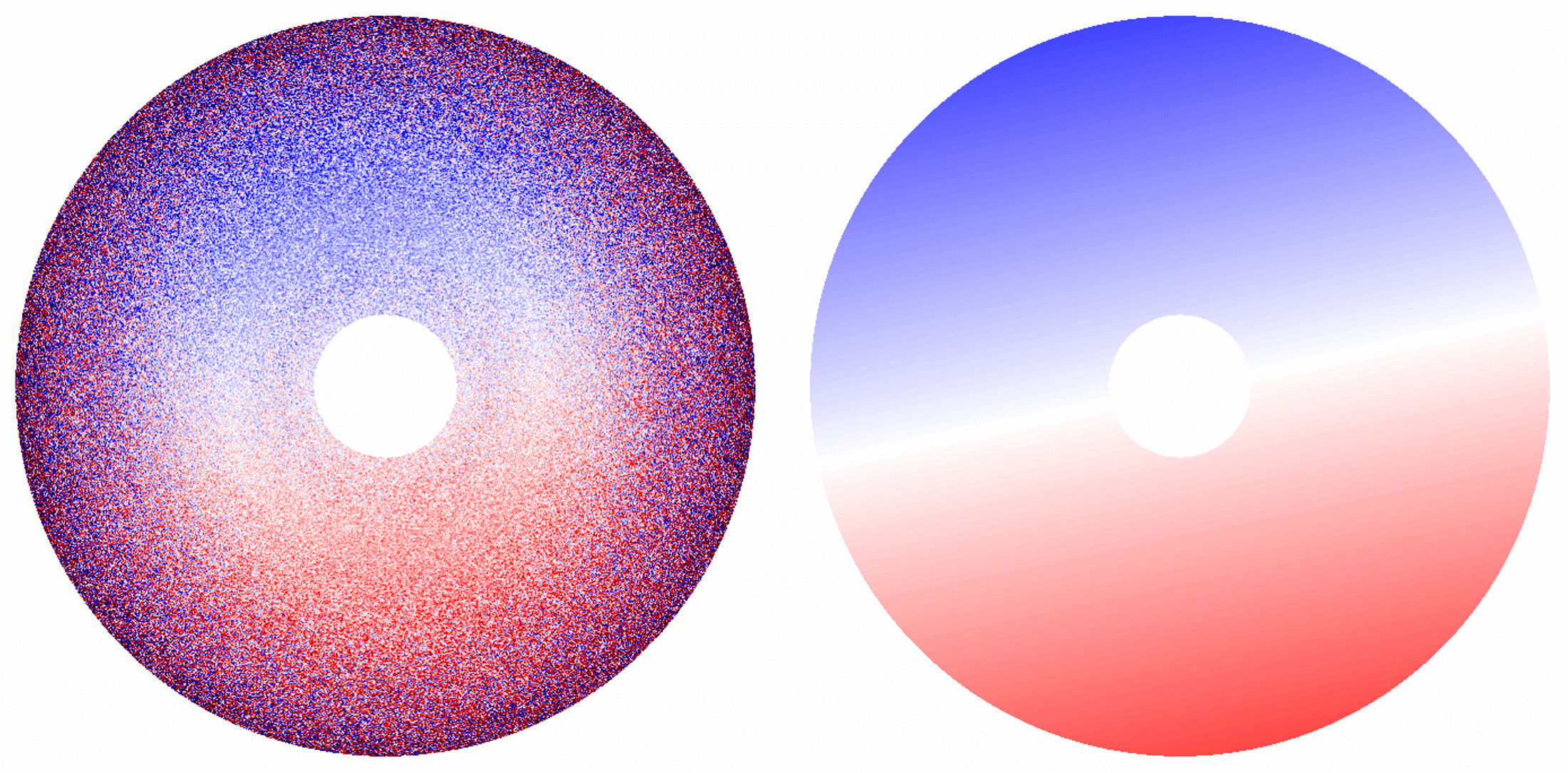 Anisotropic magnification plots