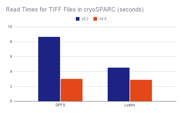 TIFF reading improvements