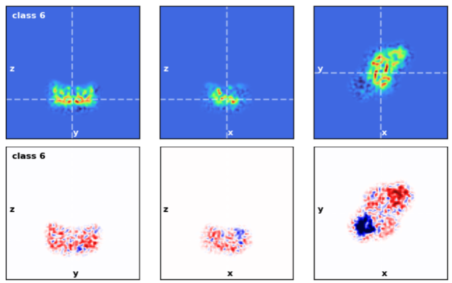 Class 3D difference from consensus
