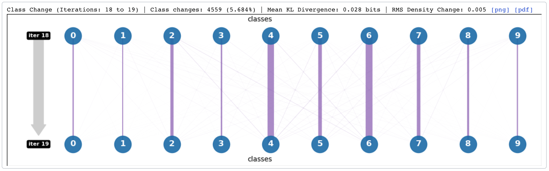 Class 3D flow diagram