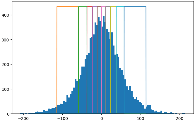 3DVA equal particle plot