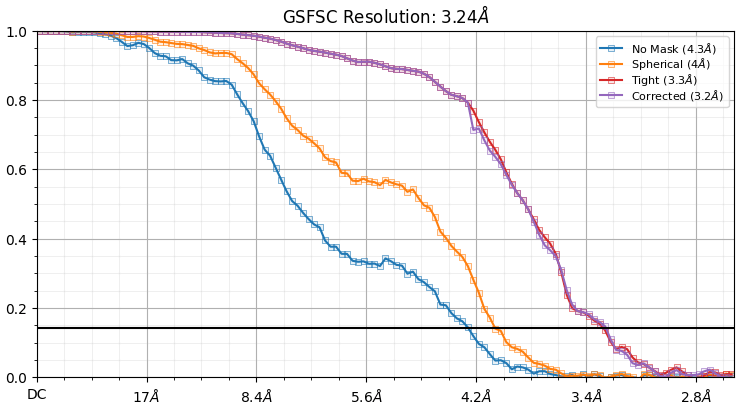 New FSC validation marker plot