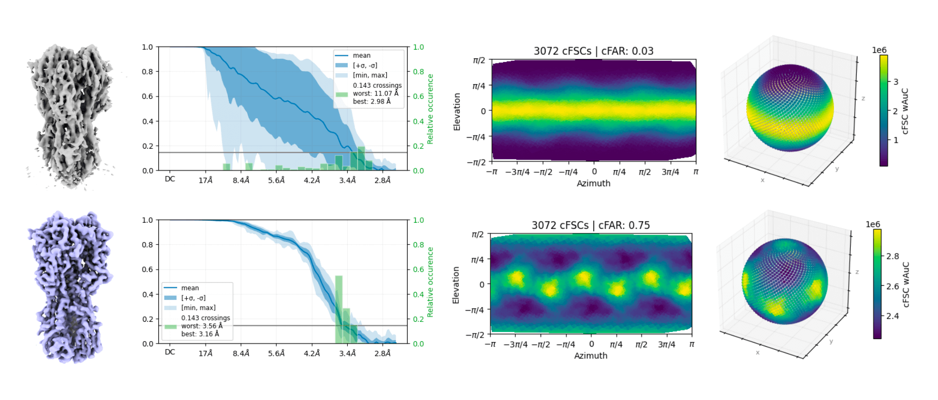 Orientation diagnostics