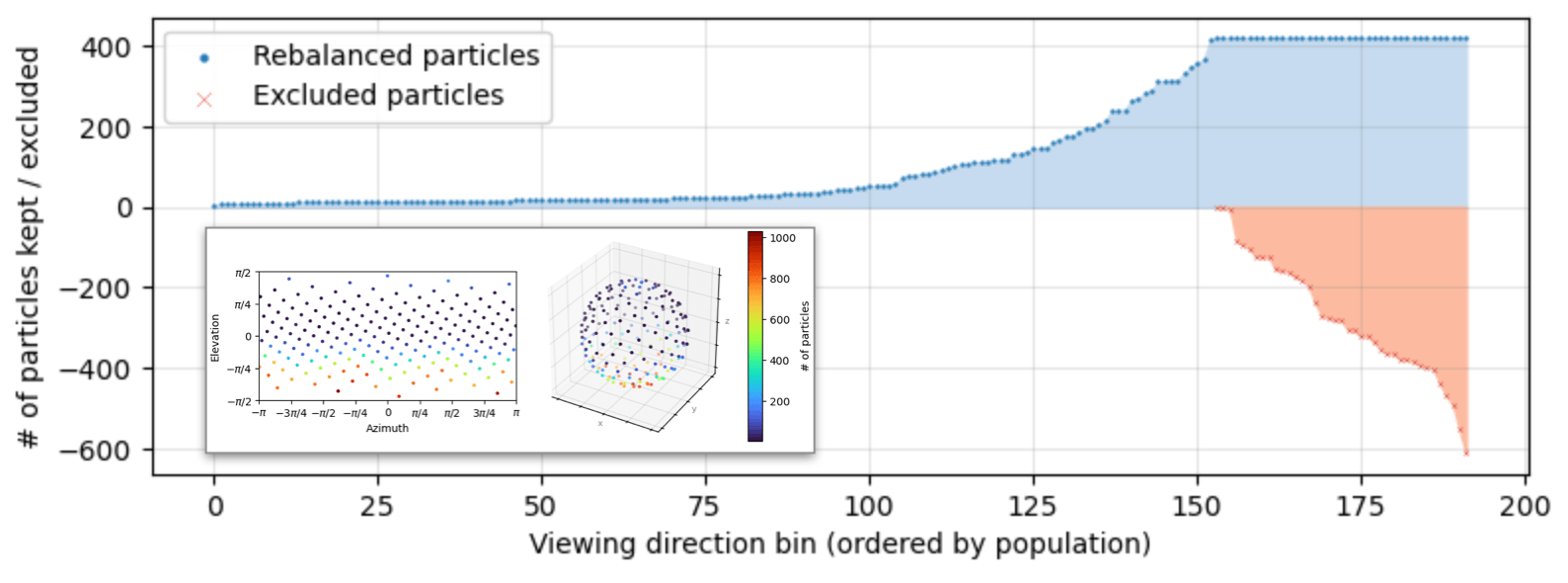 Rebalance Orientations results