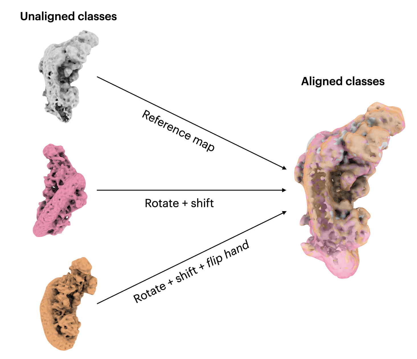 Align 3D Maps results