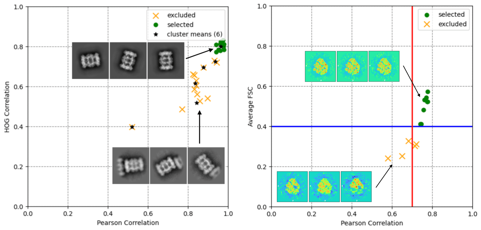 Reference Based Auto Select 2D and 3D results